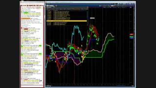 Looking at Forex Pairs, Euro, Yen, US Dollar on the Ichimoku Cloud in the 4 Hour Bar