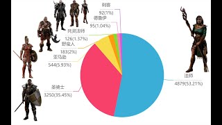 暗黑破坏神2各职业玩家占比分析