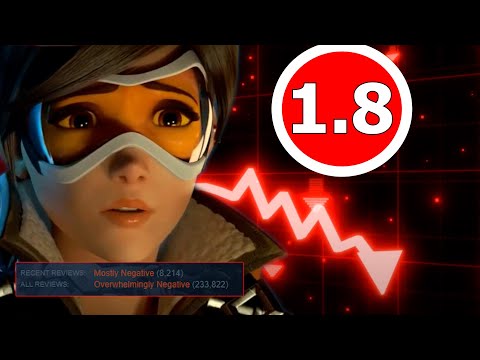 The downfall of Overwatch