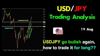 USDJPY Analysis Today: usdjpy go bullish again, how to trade it for long??