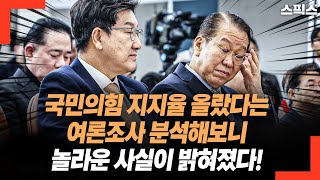 국민의힘 지지율 올랐다는 여론조사 분석해보니, 놀라운 사실이 밝혀졌다. 무당층의 비밀