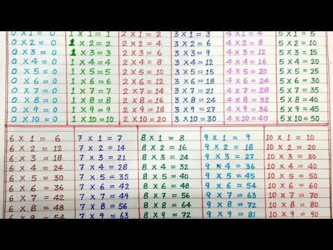 Table of 0 to 10 | Tables of Zero to Ten | 0 - 10 Tables | Maths Table | Multiplication Tables #yt