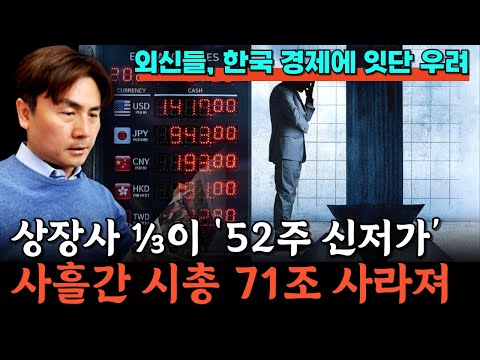 상장사 3분의 1이 ‘52주 신저가’... 사흘간 시총 71조 사라져 [박세익 전무와 신문봅시다]