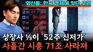 상장사 3분의 1이 ‘52주 신저가’... 사흘간 시총 71조 사라져 [박세익 전무와 신문봅시다]