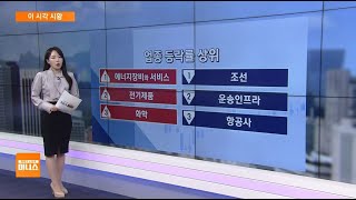 [이 시각 시황] 뉴욕증시 양자암호주 '훨훨'…국내 관련주도 '껑충'