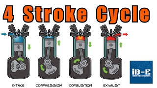 Four Stroke Internal Combustion Engine, Four Stroke Cycle Explained