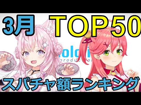 【ホロライブ】月間スパチャ額ランキング【3月】