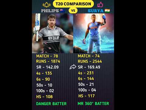 Surya Kumar Yadav Vs Glenn Philips। #suryakumaryadav #glennphillips #shorts #cricket #comparison