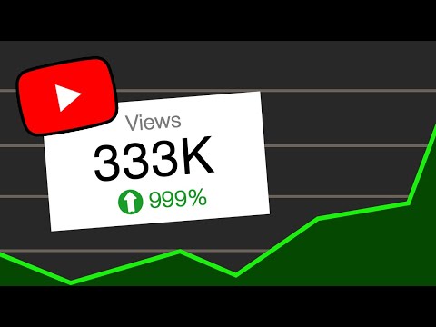 Do THIS As a Small Channel To Grow Fast on YouTube