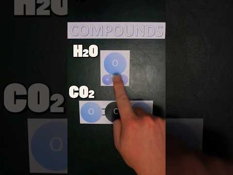 Chemical Compounds Explained