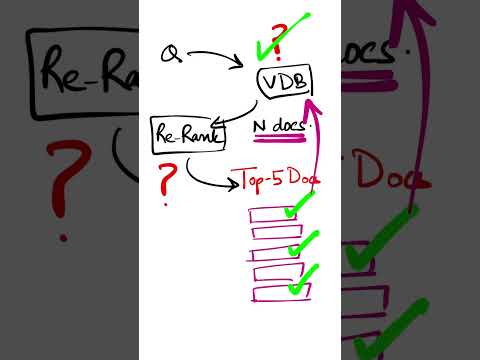 Debug RAG Pipeline Retrieval Step #llms