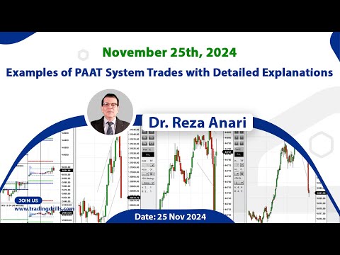 Price Action Algo Trading Live Trades/Journal: Nasdaq, Dow Jones, and S&P500 Futures - 25 Nov 2024