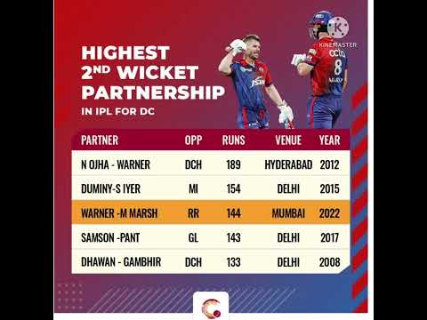 Highest 2nd wickets partnership in an ipl for dc #iplhighlights #ipl2022 #ipl #jashprit #ytshorts