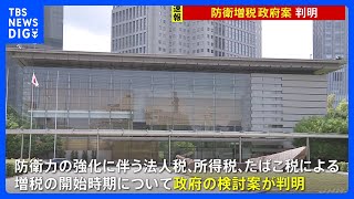 【速報】防衛増税めぐる政府案の時期判明 「防衛特別法人税」2026年4月から税率に4％付加、「防衛特別所得税」2027年1月から税率に1％を付加｜TBS NEWS DIG