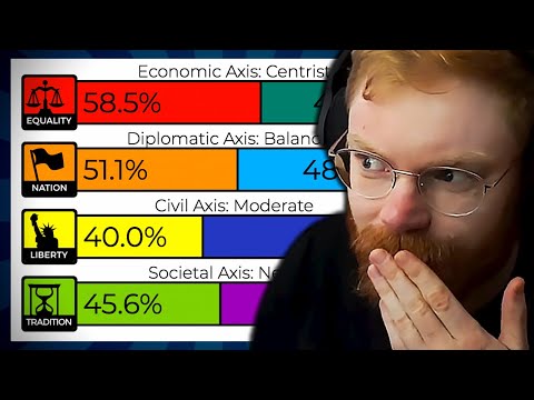 These are MY Political Views! (8 Values Test)