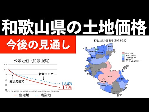 和歌山県の土地価格の動きと、今後の見通し