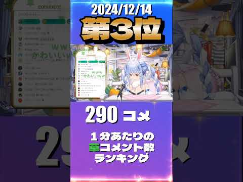 12/14 草コメント数ランキング第3位 #兎田ぺこら 0時間8分ごろ