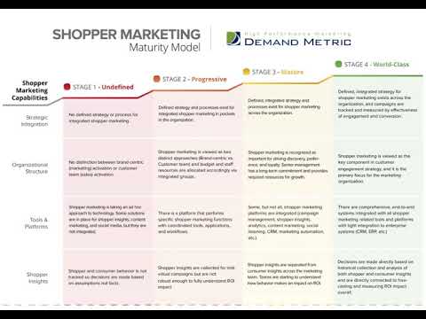 Shopper Marketing Maturity Model