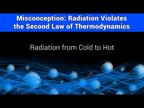 Misconception: Radiation Violates the Second Law of Thermodynamics