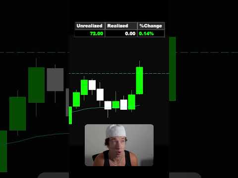 I just made $4,081 day trading QQQ