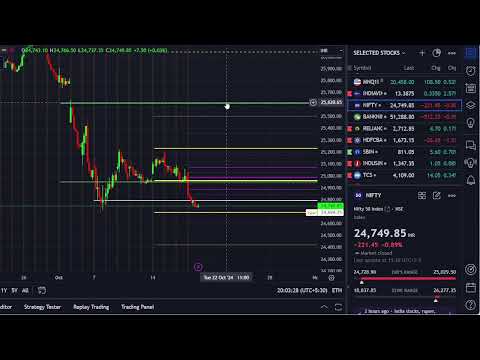 Observational Research : Chart Analysis || Date :17/10/2024 @drukparida_research