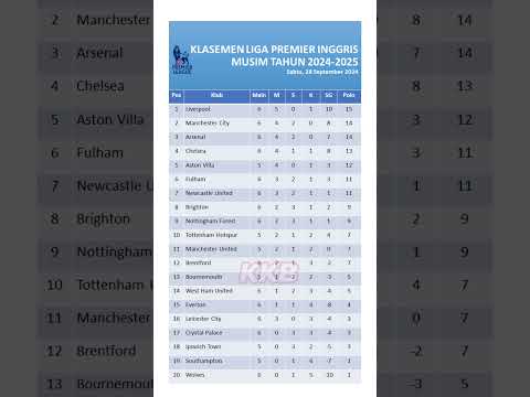 Klasemen Liga Premier Inggris. Sabtu, 28 September 2024. #klasemenligainggristerbaru