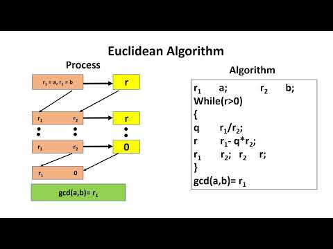 Mathematics of Cryptography