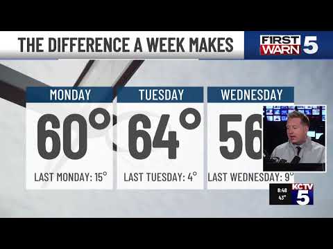 KCTV5 Weather Update