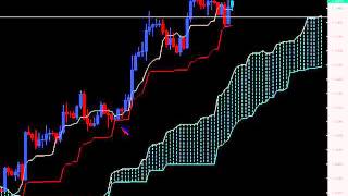 Chris Capre: Ichimoku Trading: Strategies, Setups and What to Watch for (Sep 28, 2010)