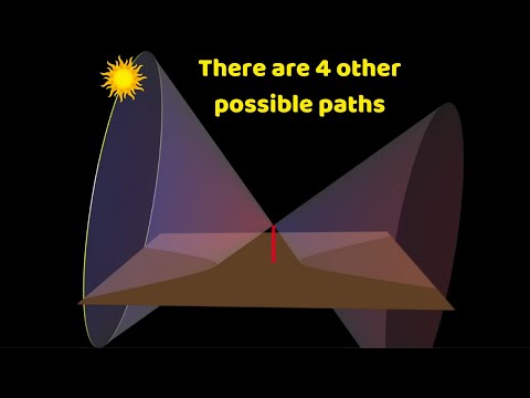 Why shadows (almost) always trace out hyperbolas (but it depends on where you live).