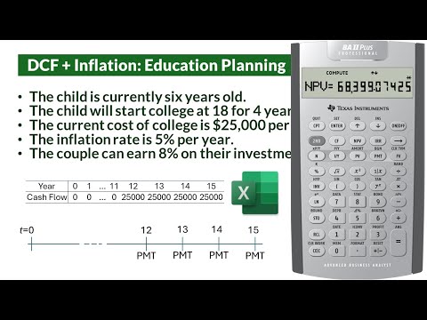 Financial Planning + Inflation- College Education investment: Real Rate -  (BA II Plus & Excel)