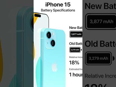 Iphone 15 pro Max information and release Date || #iphone15 #iphone15plus #iphone15promax