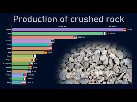 Top countries by crushed rock production (1998-2018)