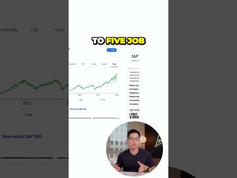 "The Power of Long-Term Investing | Building Passive Income | Bullishmindset777"