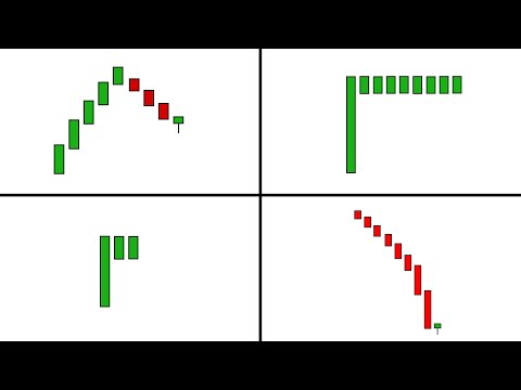 4 Easy Patterns For Day Trading