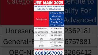 JEE Main 2025 Minimum Percentile to Qualify For JEE Advanced #jeemainmarksvspercentile #jeemain2025