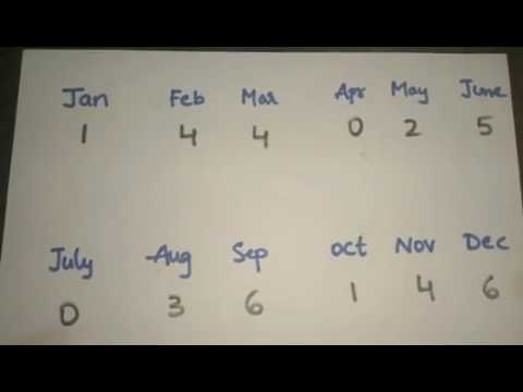 Calendar trick with any year to solve in seconds in Telugu.