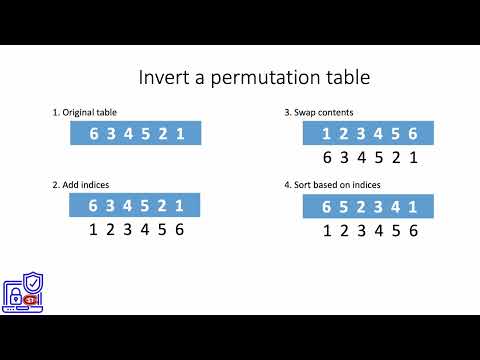 7. Invert a permutation table