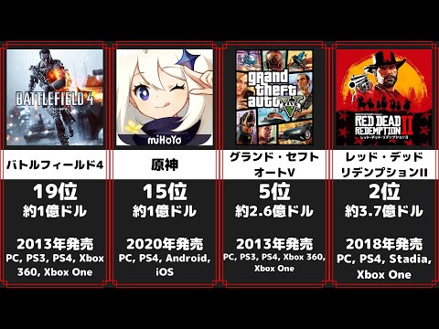 最も開発費が高いゲームソフト ランキング 32選