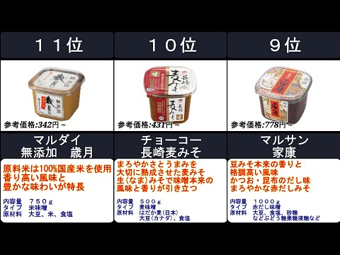 2023年【栄養抜群！さまざまな料理を美味しく！】味噌　人気ランキングTOP11