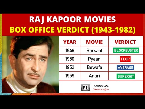 Raj Kapoor All Movie Box Office Verdict (1943-1982) | Raj Kapoor Movies List