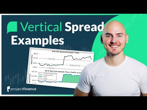 Vertical Spread Trade Examples (Profitable & Unprofitable)