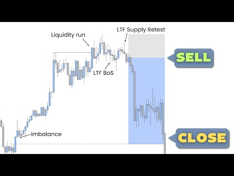 Backtesting Gold with my Day Trading Strategy (SMC)