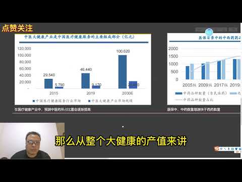 中医药股票投资逻辑：政策支持+大品牌信誉