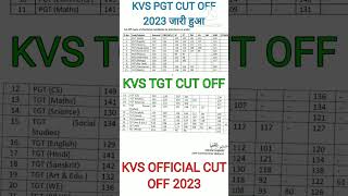 KVS Official Cut Off 2023 | KVS TGT/PGT Official Cut Off 2023 | KVS 2023 | KVS Cut Off 2023 | KVS