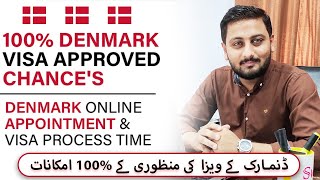 Denmark Visa | Denmark Visa Process for Pakistani | Denmark Visa Appointment, Travel to Denmark 2022