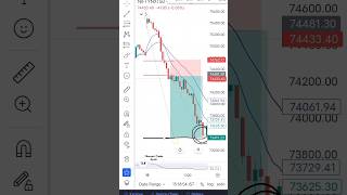 How To Identify Target In Nifty blBank Nifty | Trading Strategy #niftytips #tradingstrategy