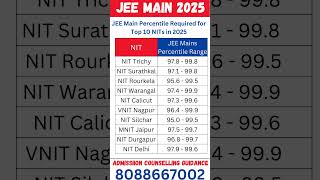 JEE Main Percentile Required for Top 10 NITs in 2025 #jeemain2025 #jeemainmarksvspercentile