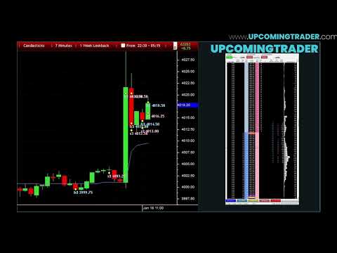 Range Chart Explained