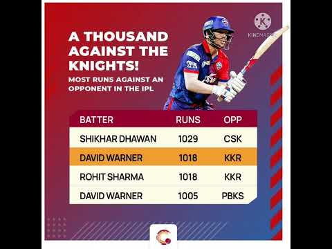 most run against an opponent in the ipl|Shikhar Dhawan|david Warner|rohit sharma|kl rahul #ipl